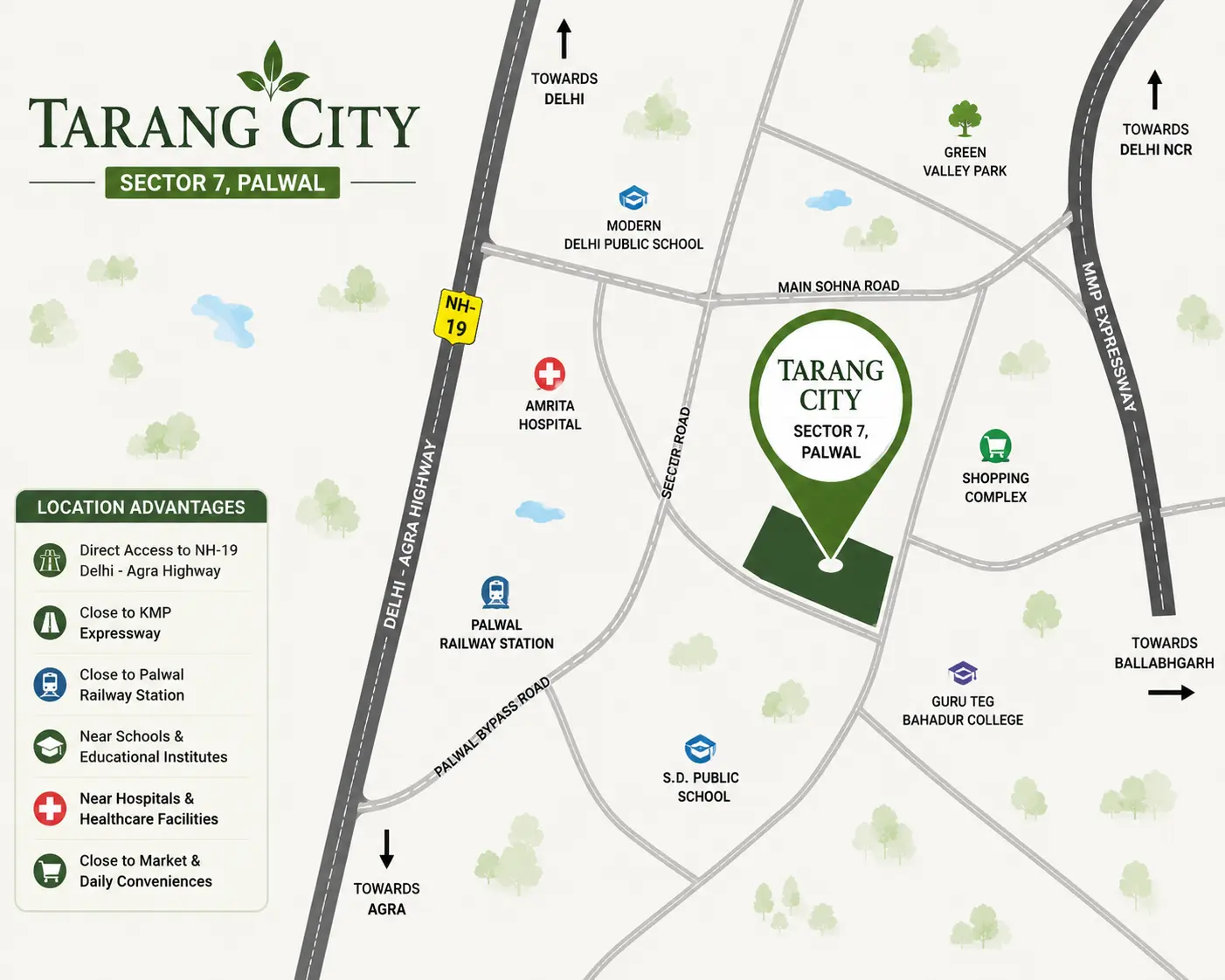 Tarang City, Sector 7, Palwal